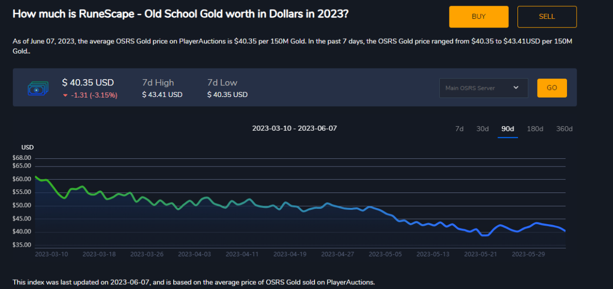 The All-Time low for OSRS GP prices - What do we think ...